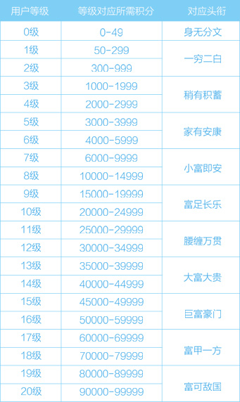 企鹅汇图app如何获得积分(1)