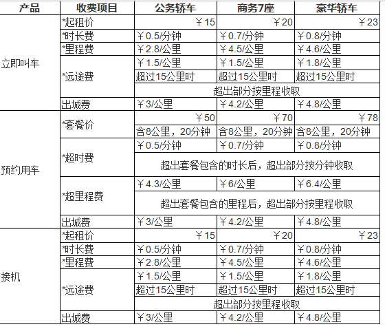 神州专车打车怎么收费 神州专车用车类型收费标准(3)