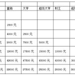 教你可乐视频社区会员级别介绍。