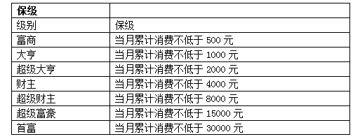 可乐视频社区会员级别介绍(1)