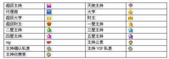 可乐视频社区会员级别介绍(2)