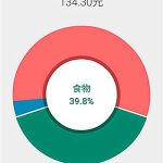 我来教你爱记账app怎么样。