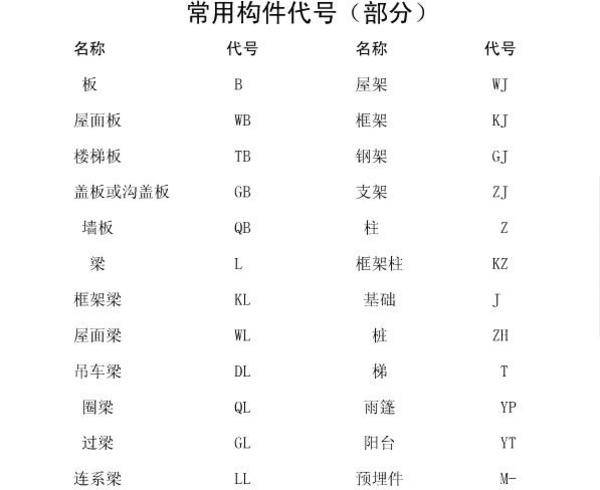 小编分享cad图中钢筋表示方法。