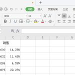 分享wps表格怎样制作圆环图。