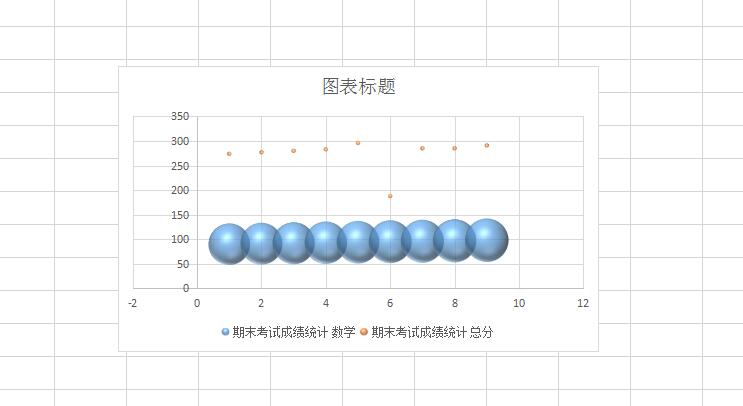 wps2019表格数据怎么制作气泡图表效果(4)