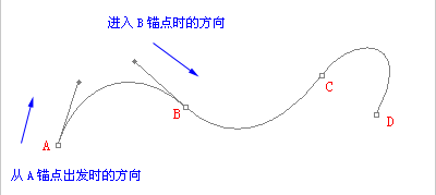 简述ps钢笔工具应用方法(6)