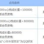 分享腾讯心悦会员有几级。