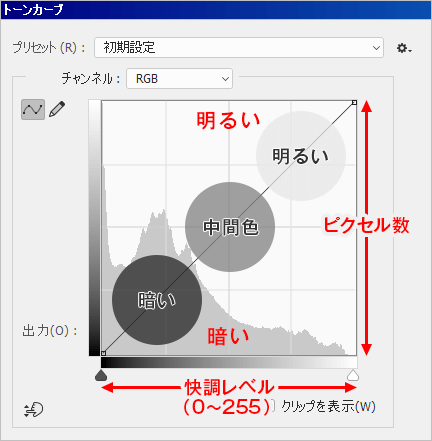 我来教你怎么使用PS快速修正偏色图片。