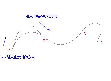 ps里的钢笔工具怎么用(5)