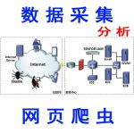 我来教你ip修改器有什么用。