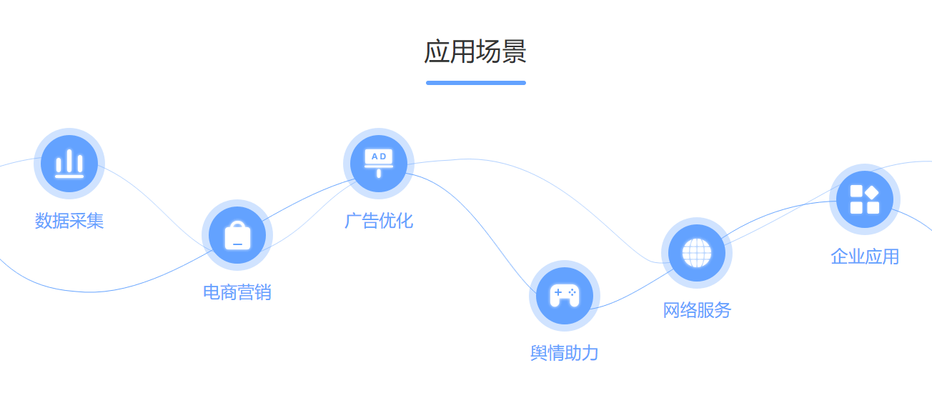 一键换ip软件哪个好用(1)