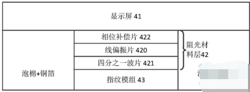 华为mate30pro有屏幕指纹解锁？