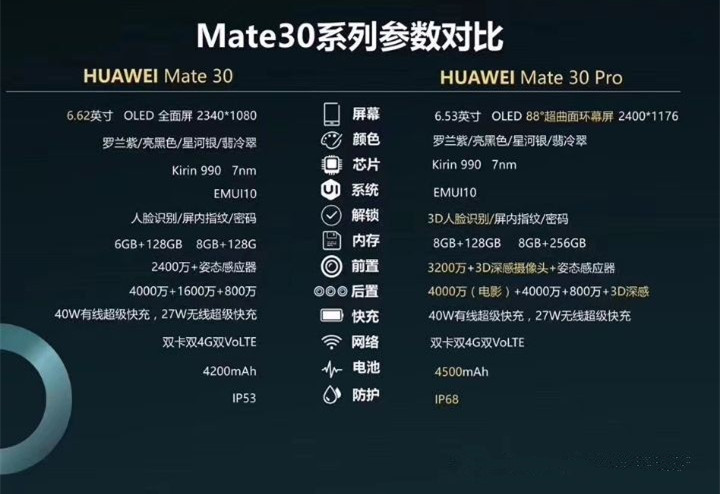 华为mate30和mate30pro有哪些区别