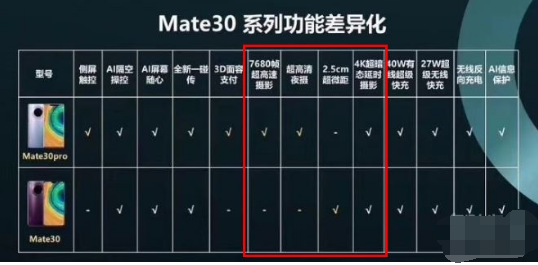 华为mate30pro支不支持微距拍摄