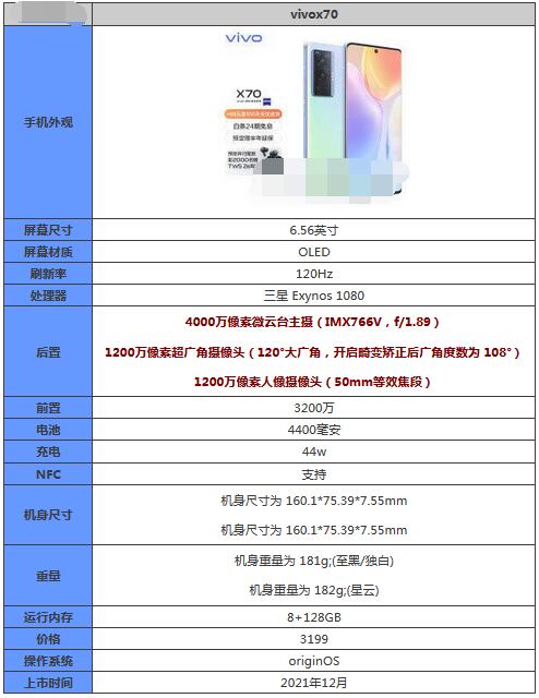 vivoX70t参数配置怎么样？vivoX70t参数配置介绍