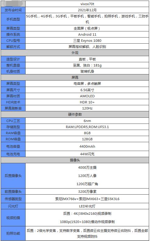 vivoX70t参数配置怎么样？vivoX70t参数配置介绍截图