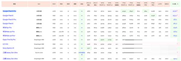 摩托罗拉edgex30发热严不严重?摩托罗拉edgex30发热介绍截图