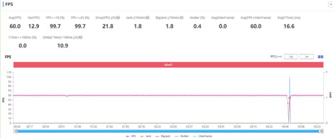 摩托罗拉edgeX30玩游戏性能如何？摩托罗拉edgeX30玩游戏性能介绍截图