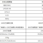 我来教你小米11青春版和红米k40哪个好