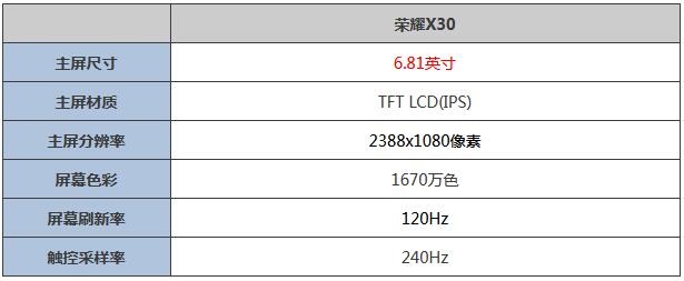 关于荣耀X30屏幕怎么样