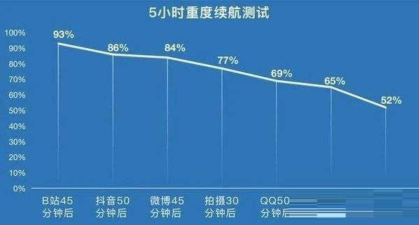 iqooneo5s值不值得买?iqooneo5s性价比介绍截图