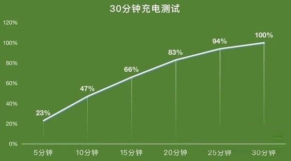 iqooneo5s值不值得买?iqooneo5s性价比介绍截图