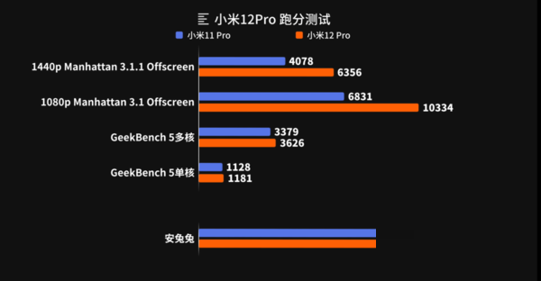 小米12Pro手机游戏性能怎么样?小米12Pro手机游戏性能介绍截图