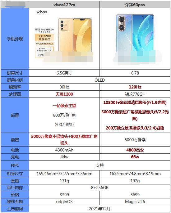 vivos12pro和荣耀60pro哪款更好？vivos12pro和荣耀60pro对比介绍