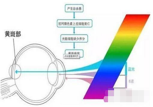 优畅享30e三重护眼模式是什么？优畅享30e三重护眼模式介绍截图