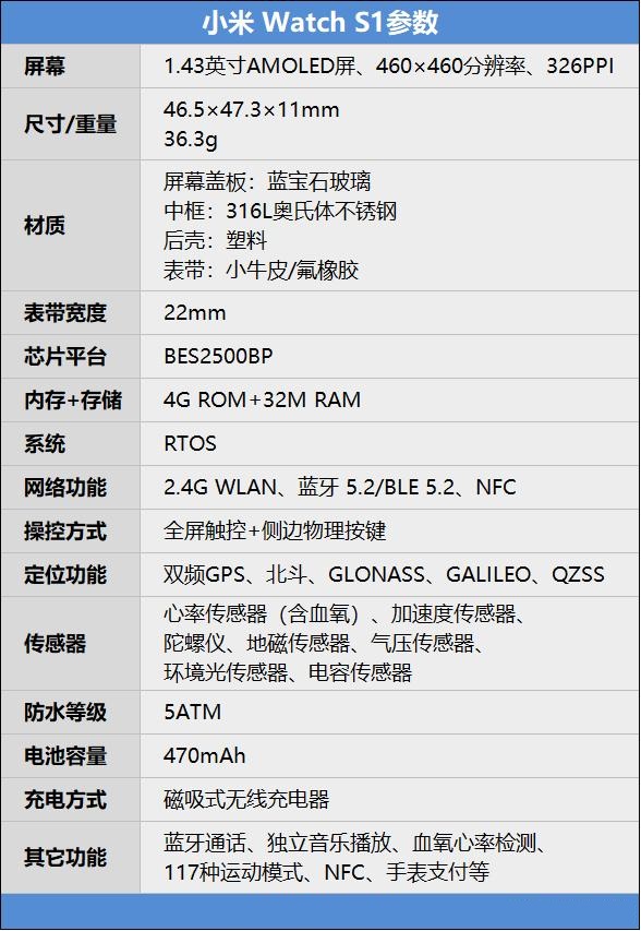 小米WatchS1怎么样？小米WatchS1详细介绍截图