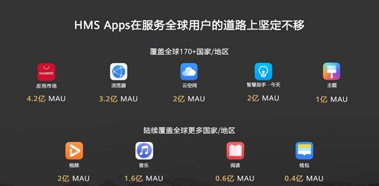 华为hmscore有什么作用?华为hmscore作用介绍截图