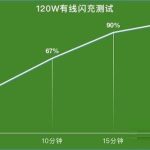 我来分享iQOO9Pro续航能力如何 。。