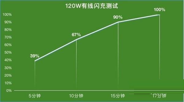 我来分享iQOO9Pro续航能力如何 。。