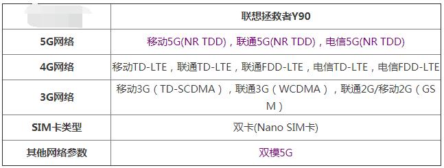 我来教你联想拯救者Y90是不是5G手机 。。