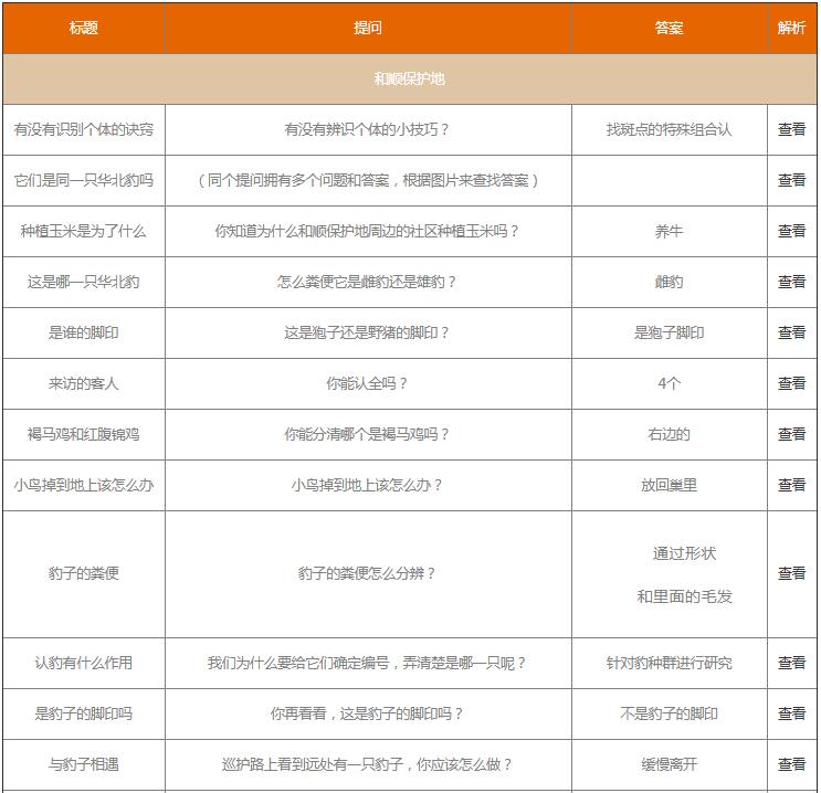 关于支付宝保护地巡护问题答案是什么 。。