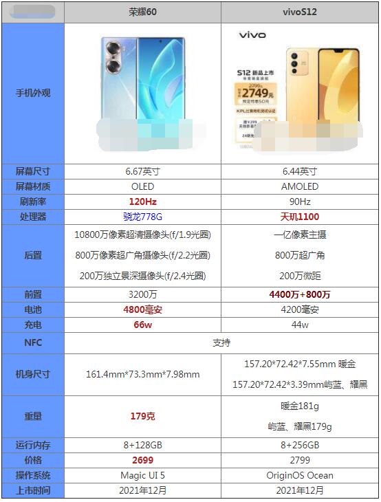 荣耀60和vivoS12哪款好？荣耀60和vivoS12对比介绍