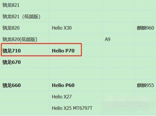 vivoy10（t1）处理器怎么样？vivoy10（t1）处理器介绍截图