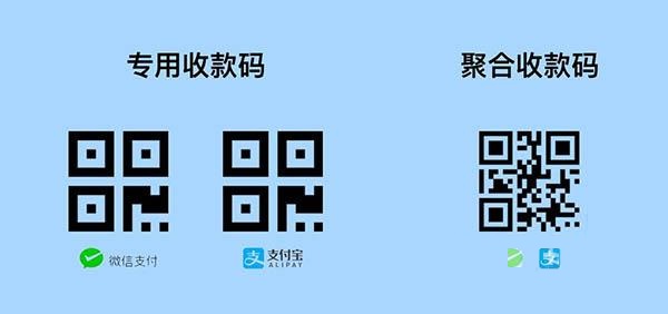 关于微信支付宝银行卡三合一收款码如何申请 。。