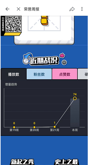 哔哩哔哩个人创作荣誉周报在哪里?哔哩哔哩个人创作荣誉周报查找方法截图