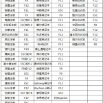 关于雷电模拟器怎么开启vt（雷电模拟器怎么开启vt）