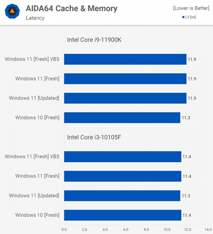 电脑升Win11有必要吗 有必要升级Windows11系统吗