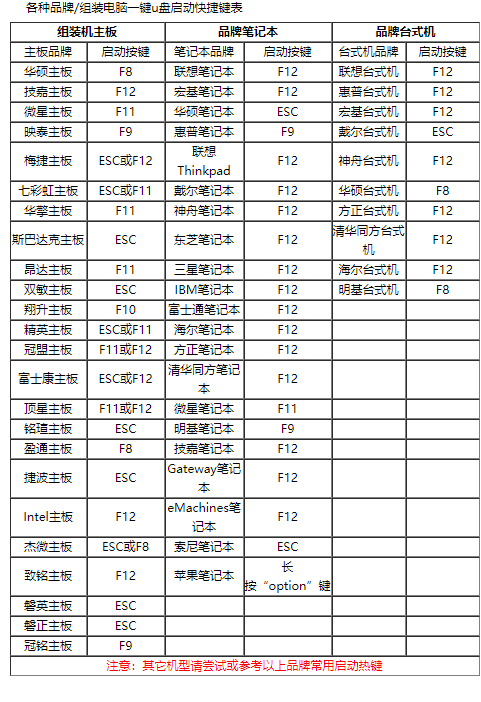 我来分享电脑U盘启动热键是哪个（长城电脑u盘启动热键）