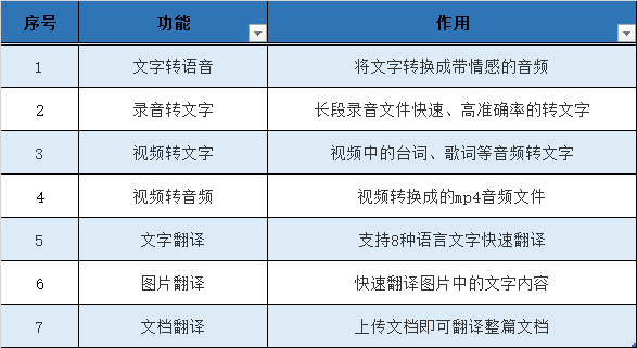 迅捷文字转语音软件如何将文字转成带感情的语音？