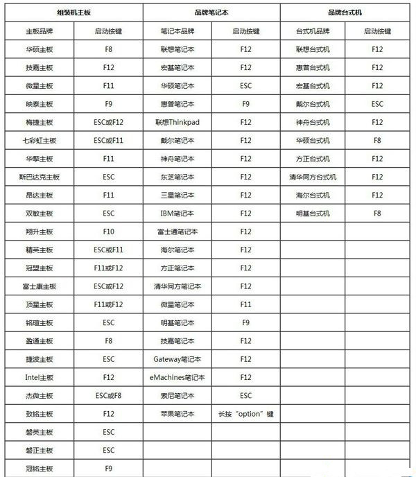 关于电脑怎么清空磁盘重装系统