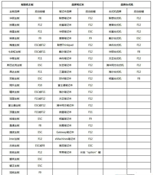 教你U盘怎么重装Win10系统（u盘怎么重装win10系统教程）