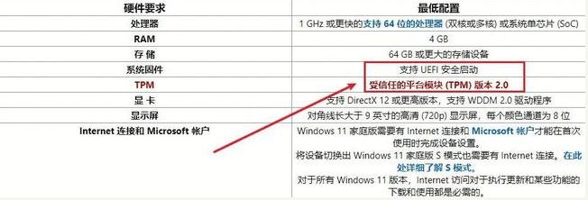 如何抢先更新win11 Windows 11抢先更新完全免费