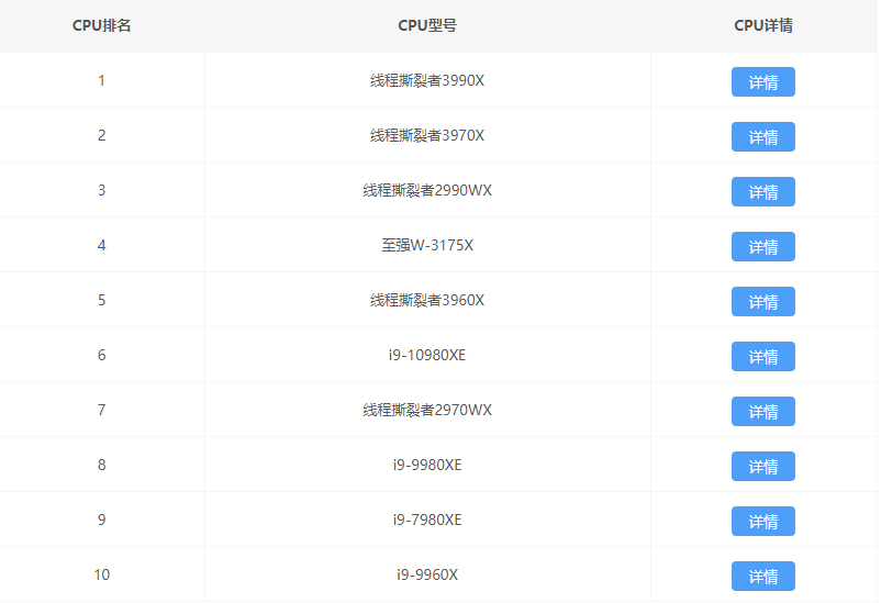 2021年9月最新CPU天梯图 2021最新最全CPU性能高清完整版