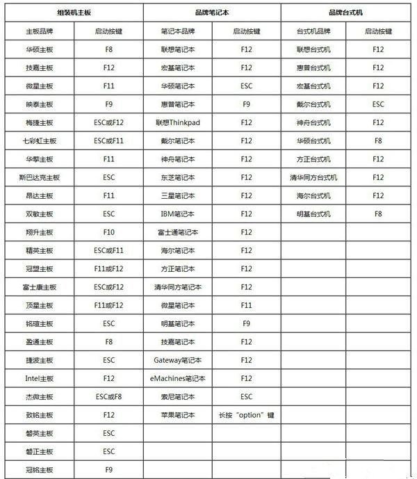 教你怎么用U盘重装Win10系统（怎么用u盘重装win10系统详细教程）