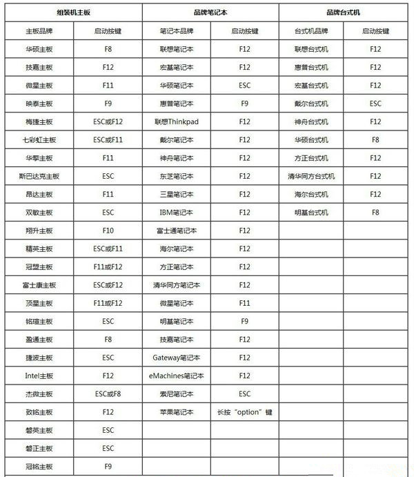 小编分享如何格式化全盘重装系统