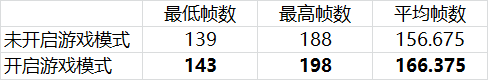 Win10有哪些鲜为人知的神奇模式？Win10全模式开启方法